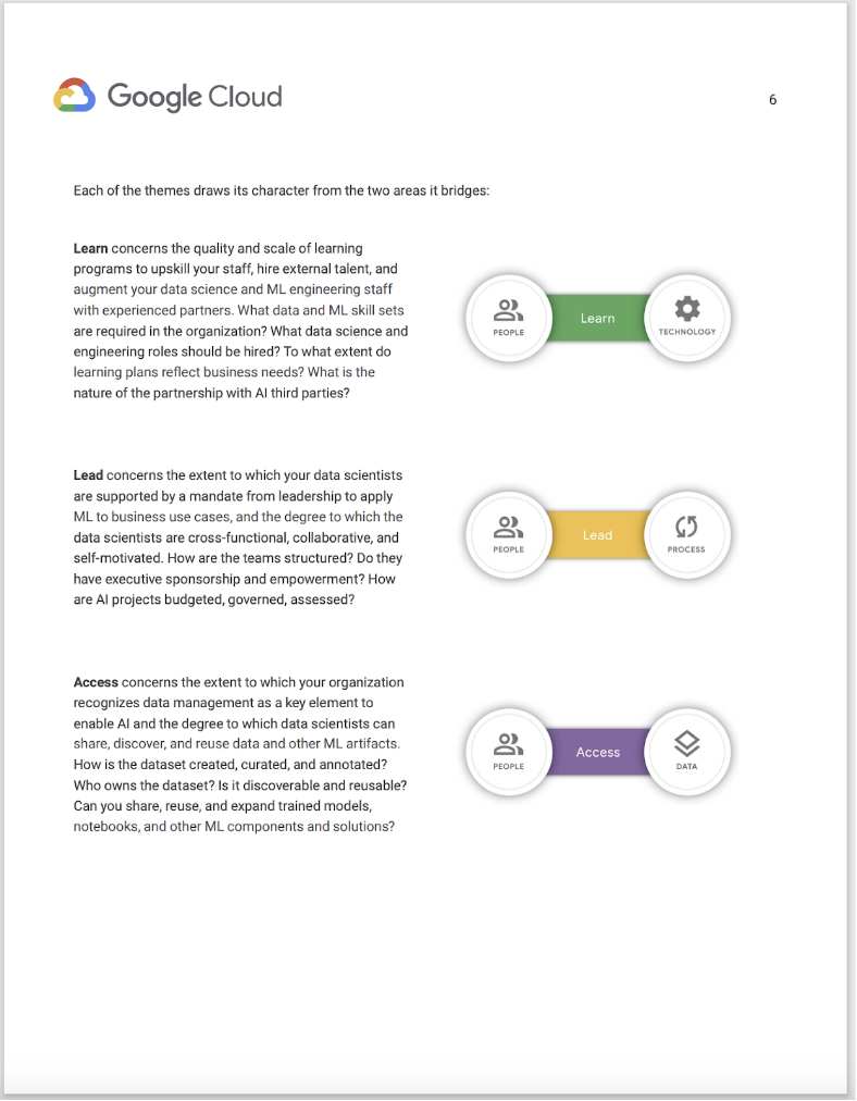 The image shows a document page from Google Cloud, detailing themes that combine elements of people, technology, process, and data. It's titled by the Google Cloud logo at the top and the page number 6 at the bottom.